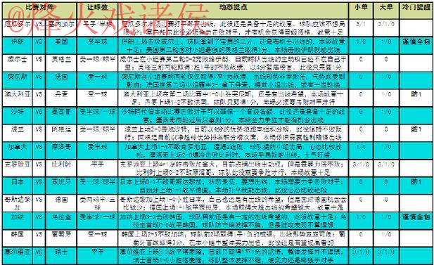 全面解析世界杯竞猜教程