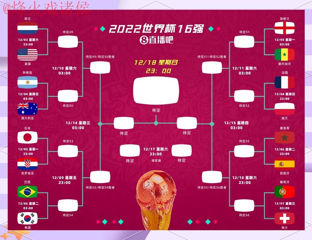 浅析世界杯比分热门趋势与正规预测方法